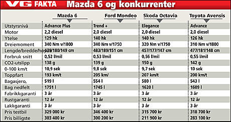 Moment Tabell Hjulbolter