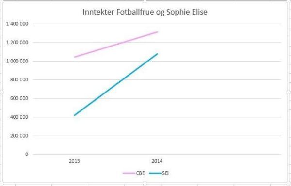 sophie elise isachsen skattelister