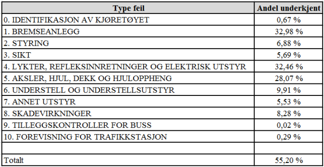 Eu kontroll kontrollpunkter